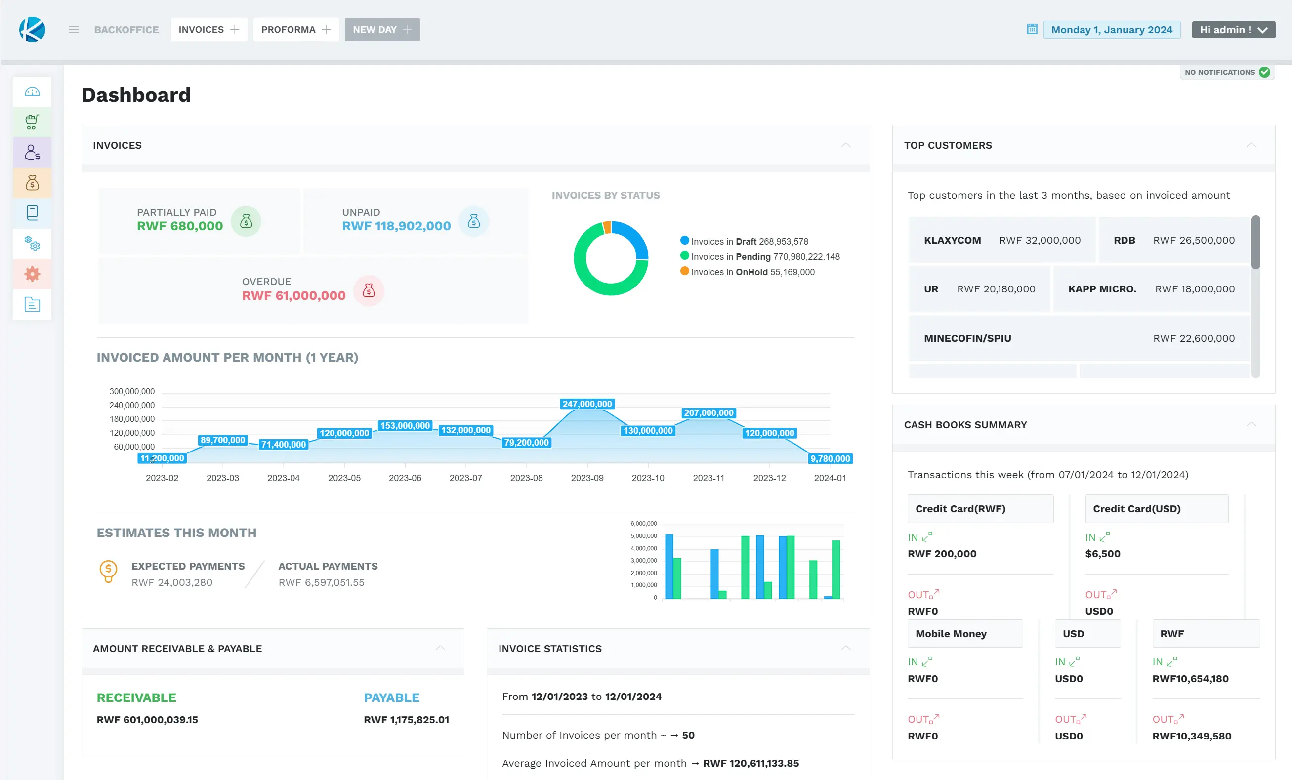 OTO Software Suite OTO Software Suite